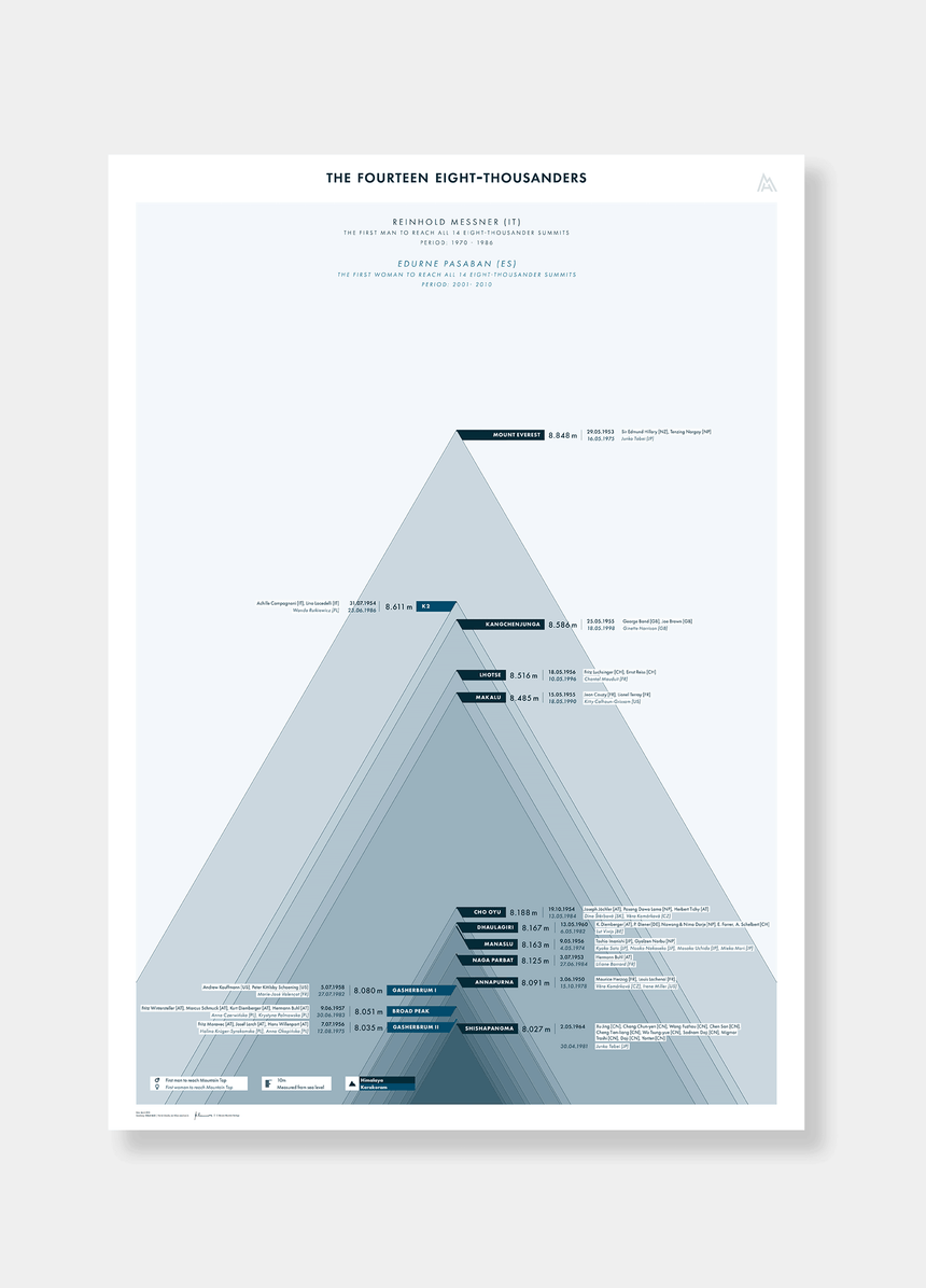 Infografik - Antarktis Durchquerung - Reinhold Messner und Arved Fuchs - 1989/1990